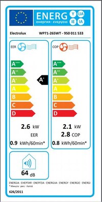 Energieeffizienz Energieeffizienz